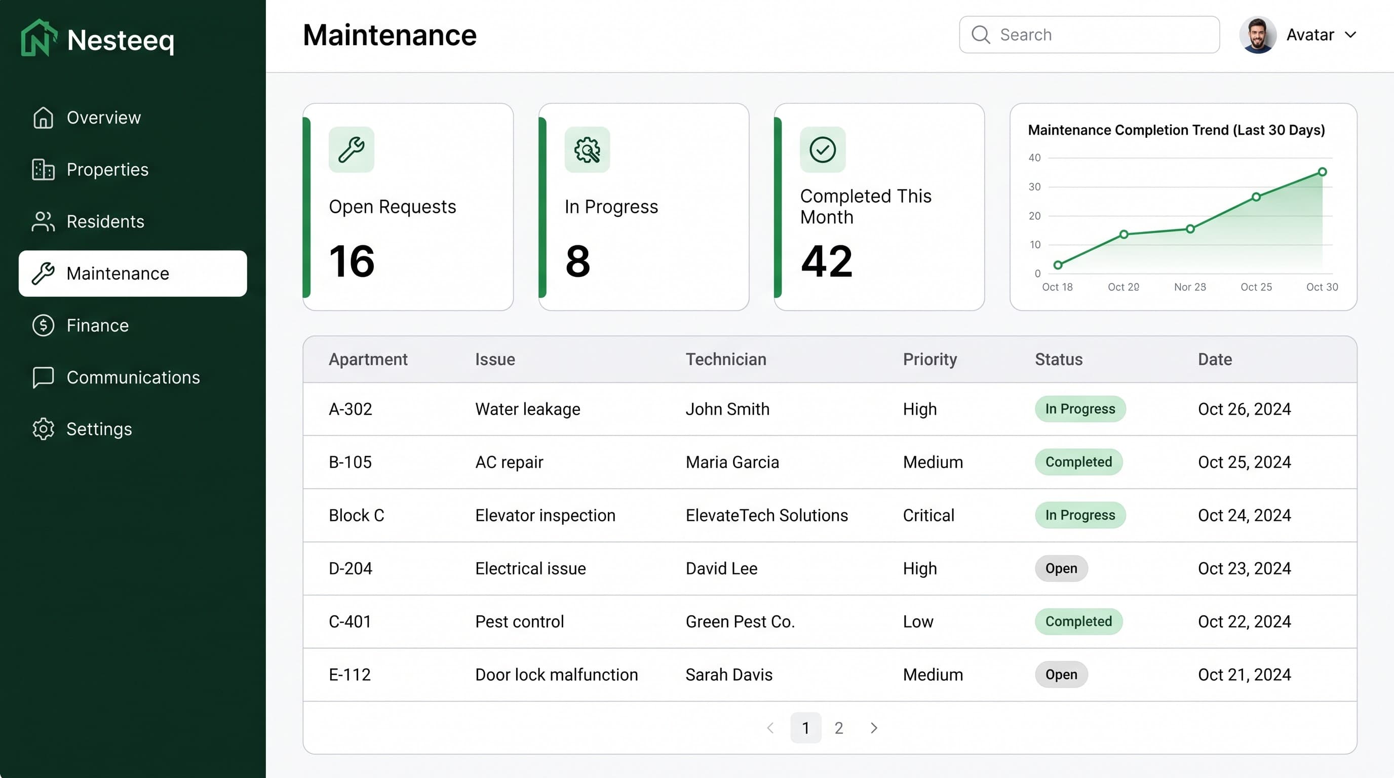 Nesteeq maintenance management